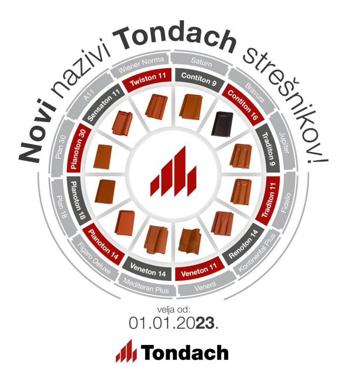NOVI NAZIVI TONDACH STREŠNIKOV